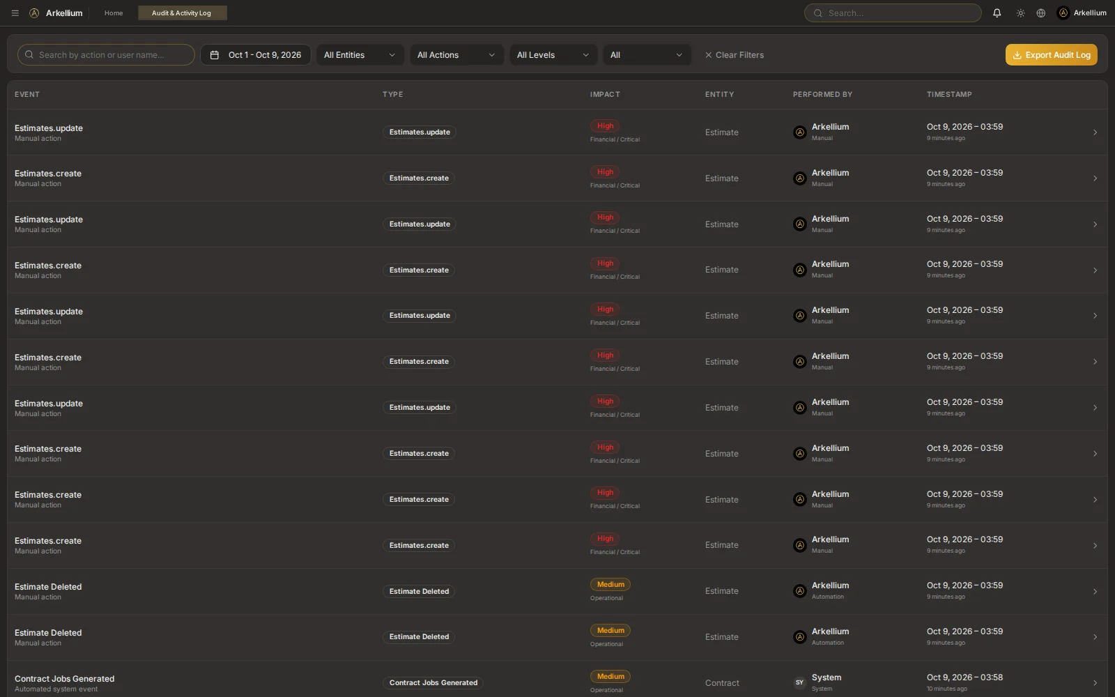 Arkellium activity log listing recorded actions with impact level, entity, who performed them and when.