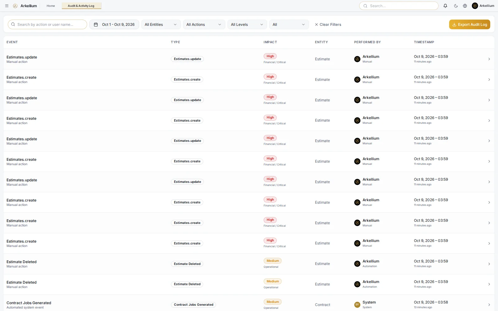 Arkellium activity log listing recorded actions with impact level, entity, who performed them and when.