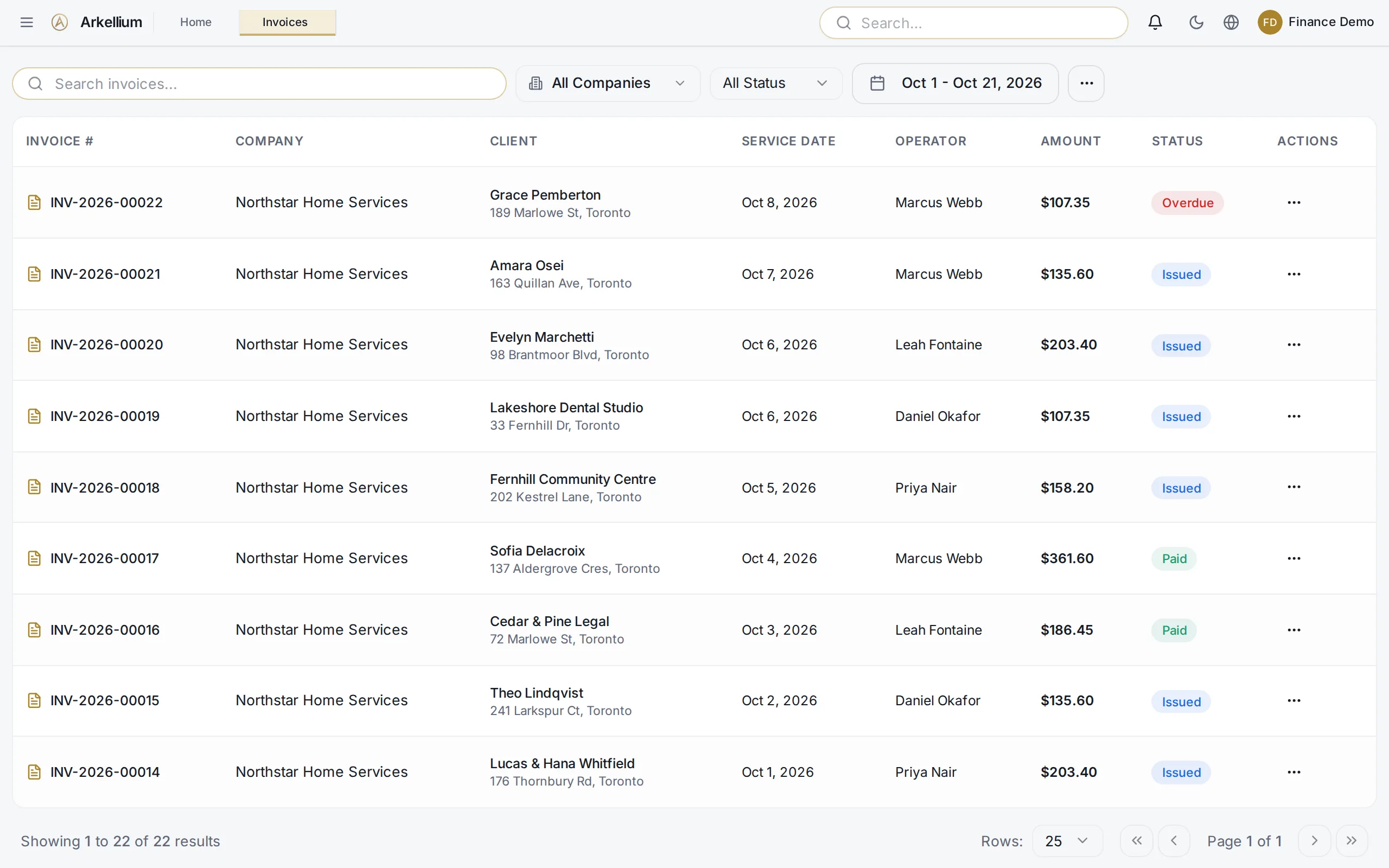 Arkellium invoices list showing invoice number, client, service date, operator, amount and status such as Issued, Paid and Overdue.